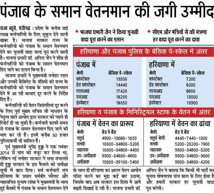 Punjab Police Salary Chart 2017