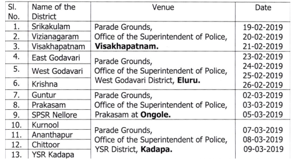 Ap Police Constable Physical 2020 Pet Pmt Date Race Height