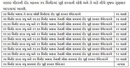 Gujarat Police Physical Efficiency Test