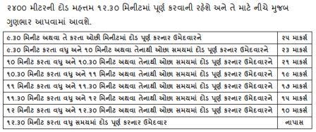 Gujarat Police Physical Efficiency Test