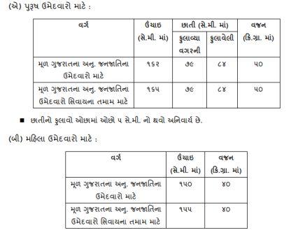 Gujarat Police Physical Standard