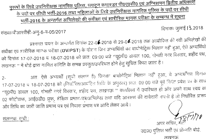 UP Police SI Result 2018