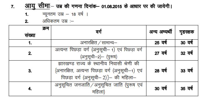 Jharkhand Police Age Limit