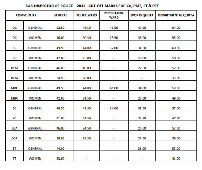 tamil-nadu-police-si-cutoff-2024-official-tnusrb-si-exam