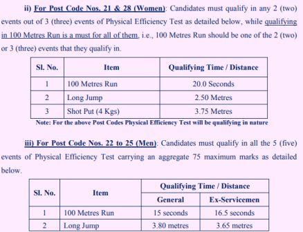 Telangana Police Constable Physical 2018