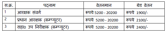 MP Police Salary