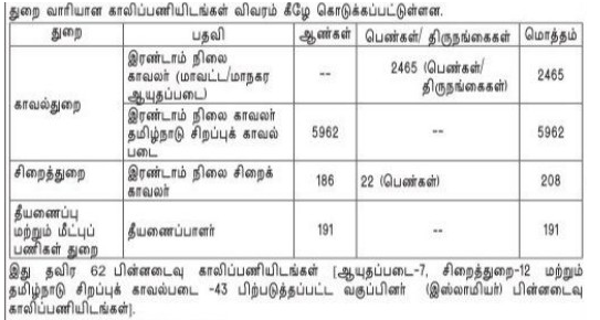 TN PC Vacancy Details