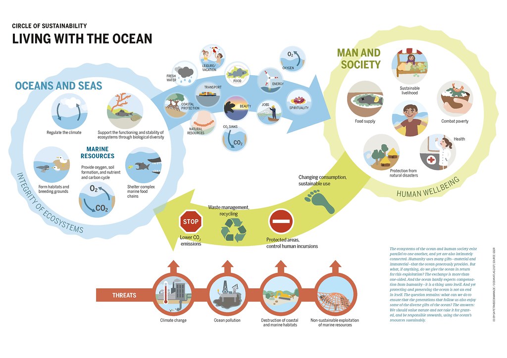 sustainable-living