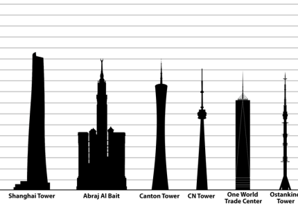 top-10-tallest-building-in-the-world