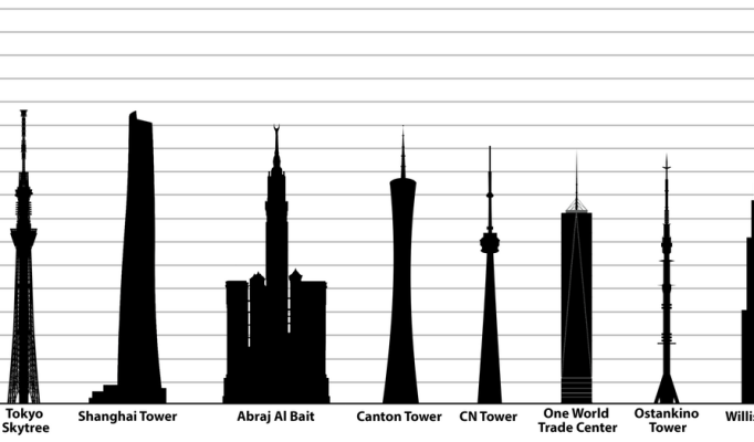 top-10-tallest-building-in-the-world